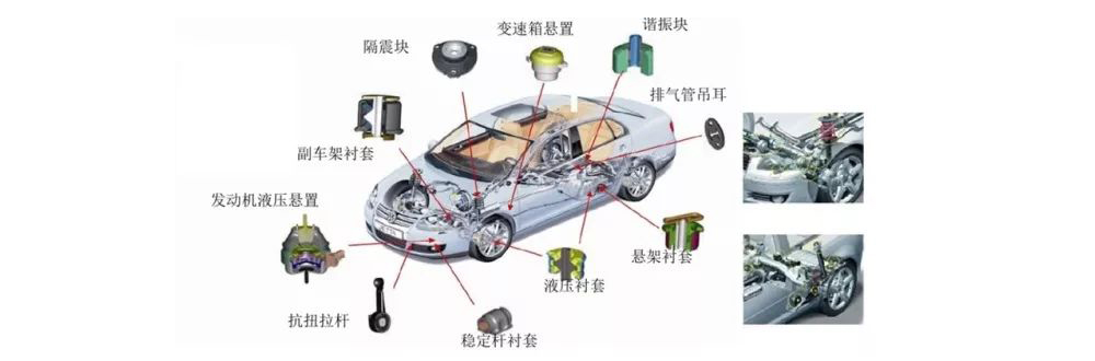 汽车悬架橡胶衬套的作用