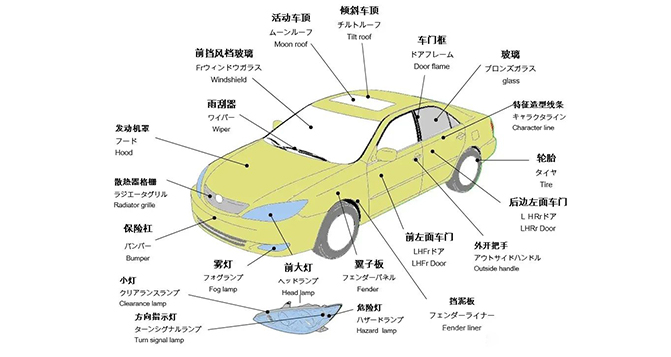 汽车零部件名称图示-中日英对照版