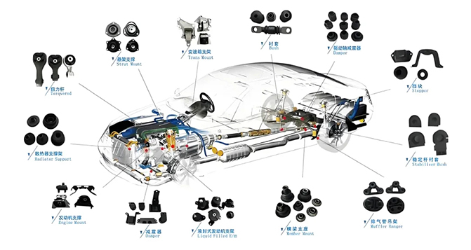 汽车橡胶件：不同胶种的选择及作用