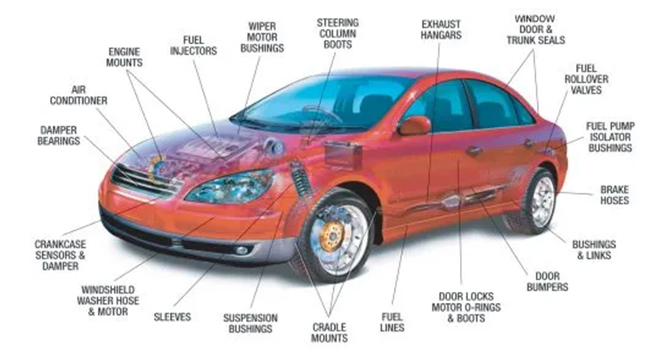 一辆汽车里究竟有多少橡胶件？